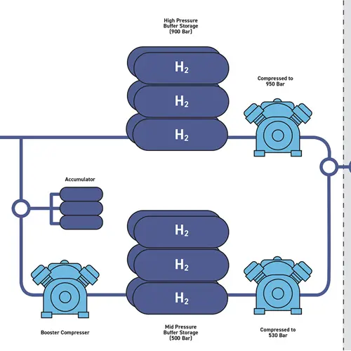 PCHE exchangers for hydrogen refuelling stations at Hydrogen Expo